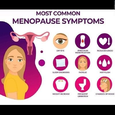Menopause Treatment Cost in Dubai 1 Menopause Treatment Cost in Dubai